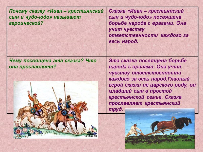 Эта сказка посвящена борьбе народа с врагами. Она учит чувству ответственности каждого за весь
